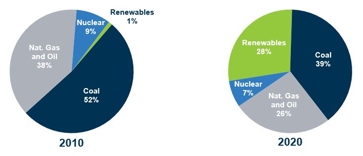 Sustainability | Evergy, Inc.